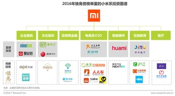 2016互聯(lián)網(wǎng)巨頭投資獨(dú)角獸圖譜 騰訊獨(dú)領(lǐng)風(fēng)騷，外賣(mài)遞送服務(wù)異軍突起